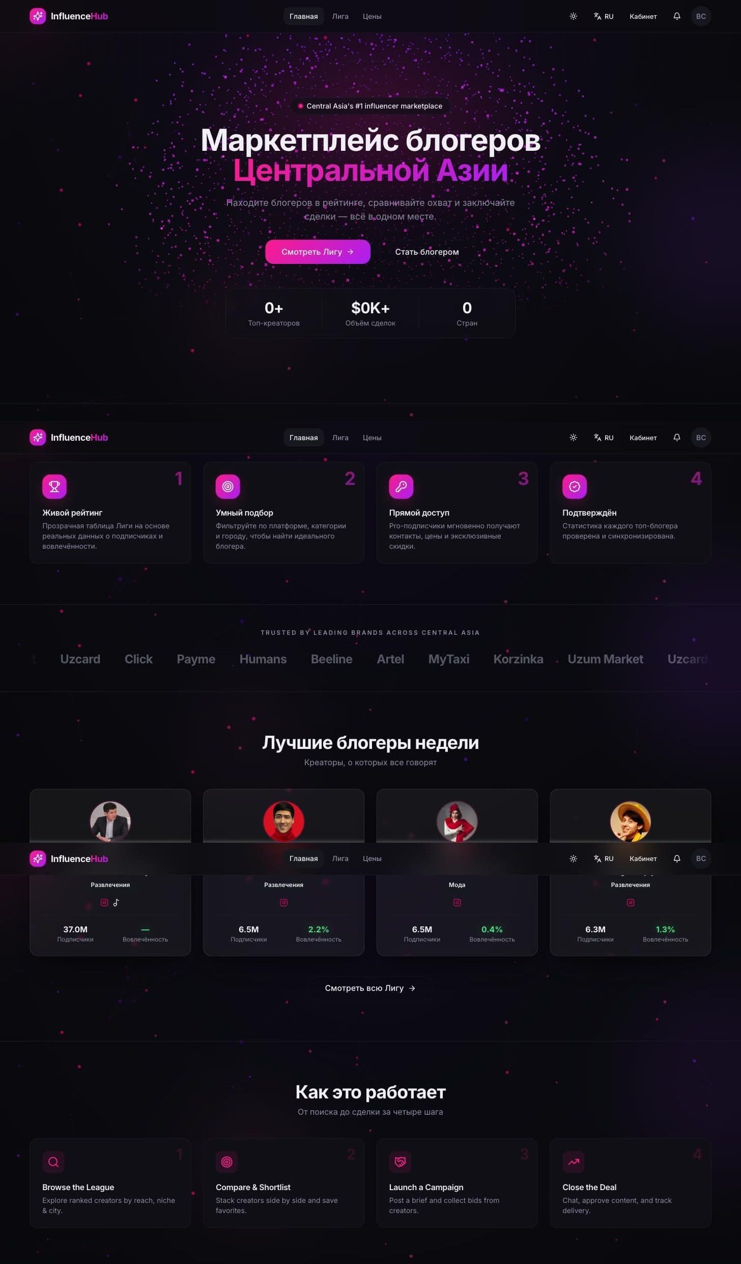 InfluenceHub